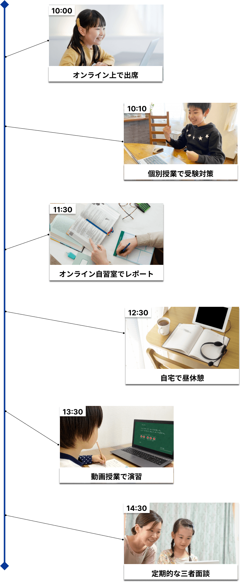 マナリンク小中等部における一日の流れ